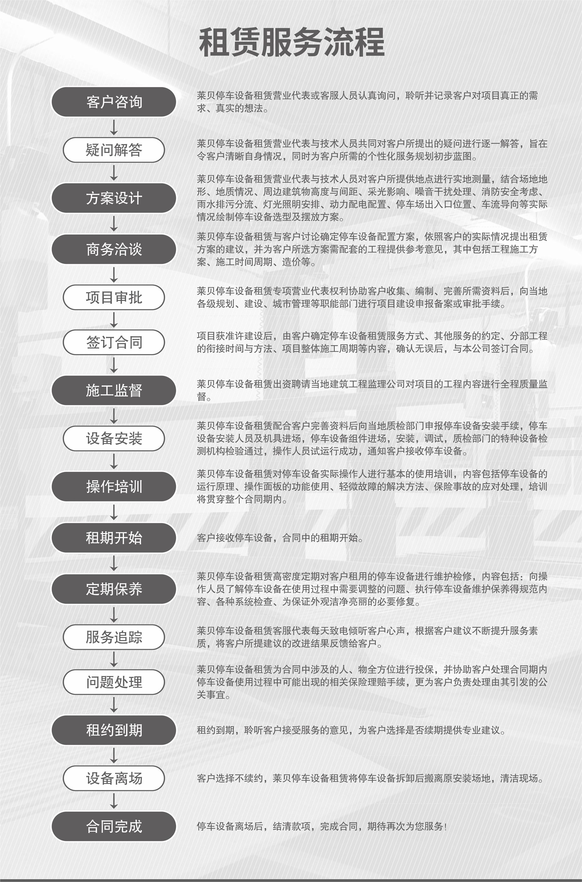 四立柱簡易升降式立體停車設備服務流程